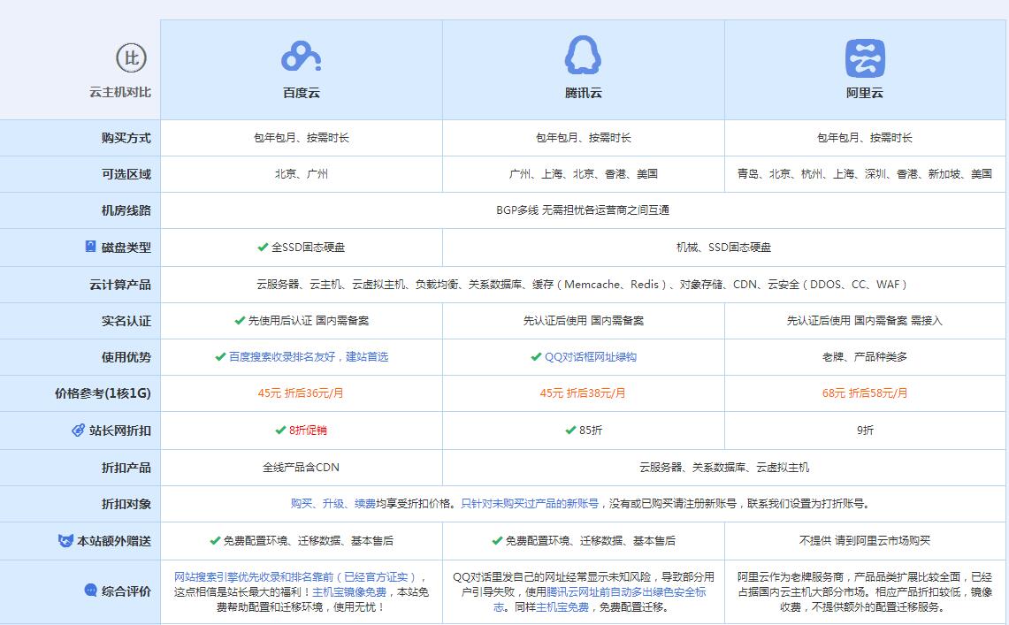 柯城云主机代理对比.jpg